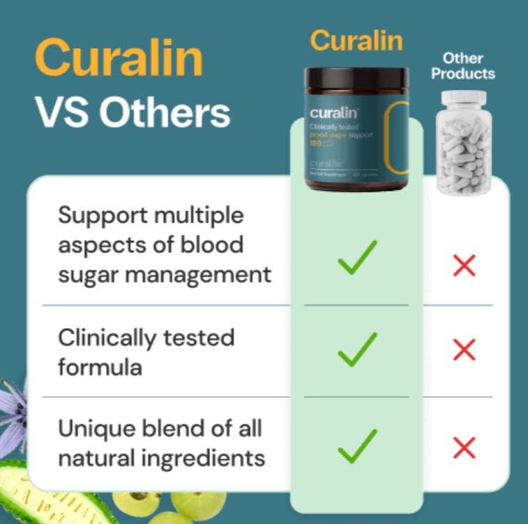 Oceans Alive Curalin Advanced Glucose Support | 180 Capsules