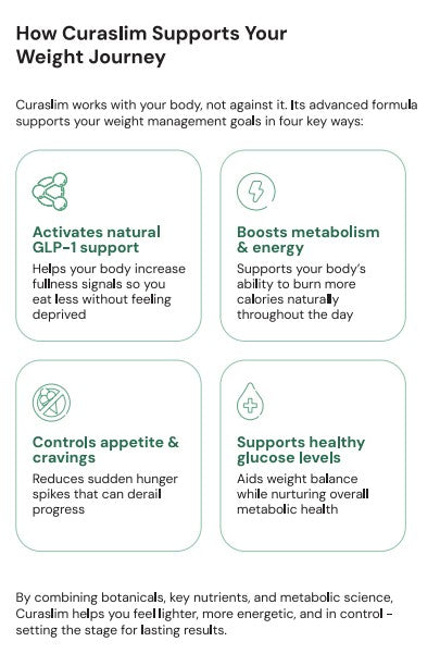 Oceans Alive Curaslim | 120 capsules