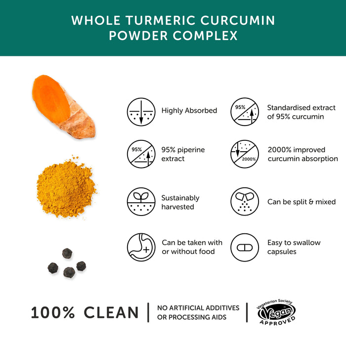 Together Health Together Health Curcumin & Turmeric Complex | 30 Capsules